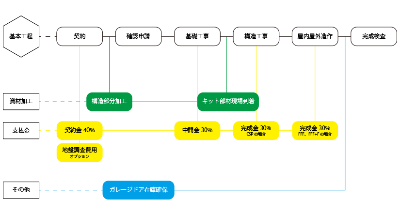 工程